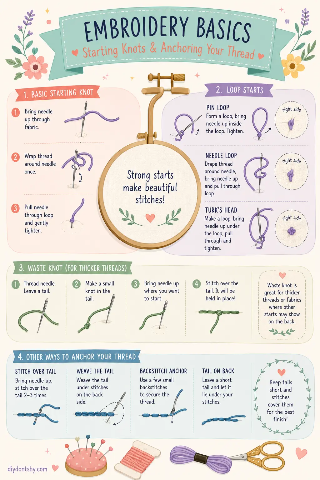 Illustrated embroidery starting knot techniques and thread anchoring