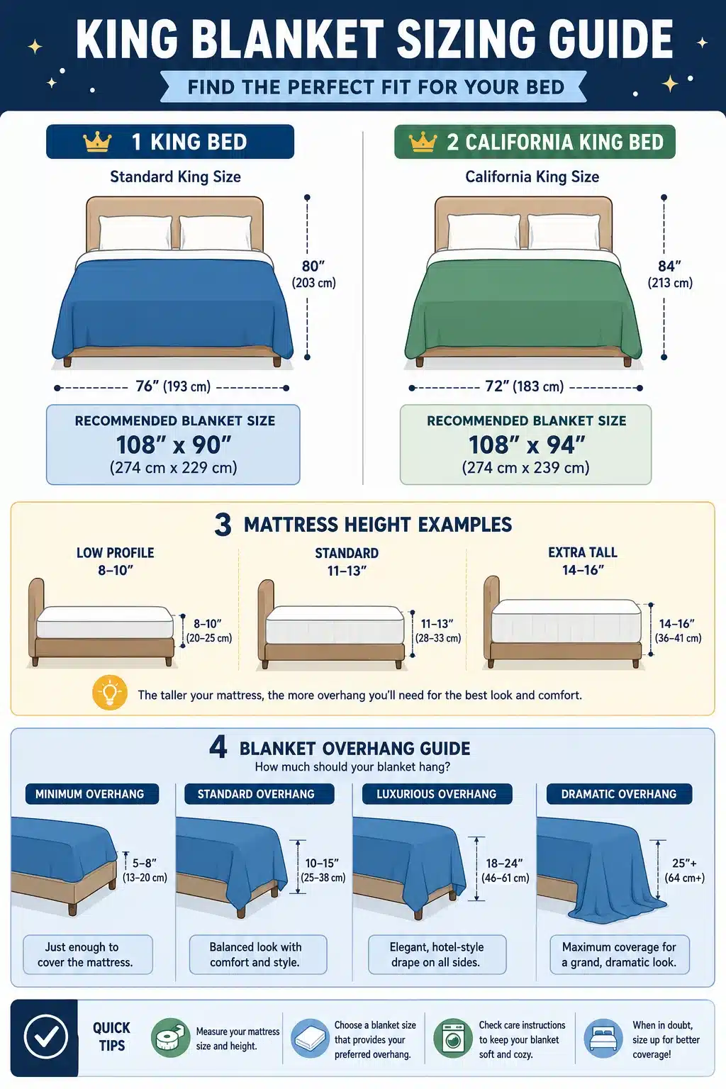 KING BLANKET SIZING GUIDE