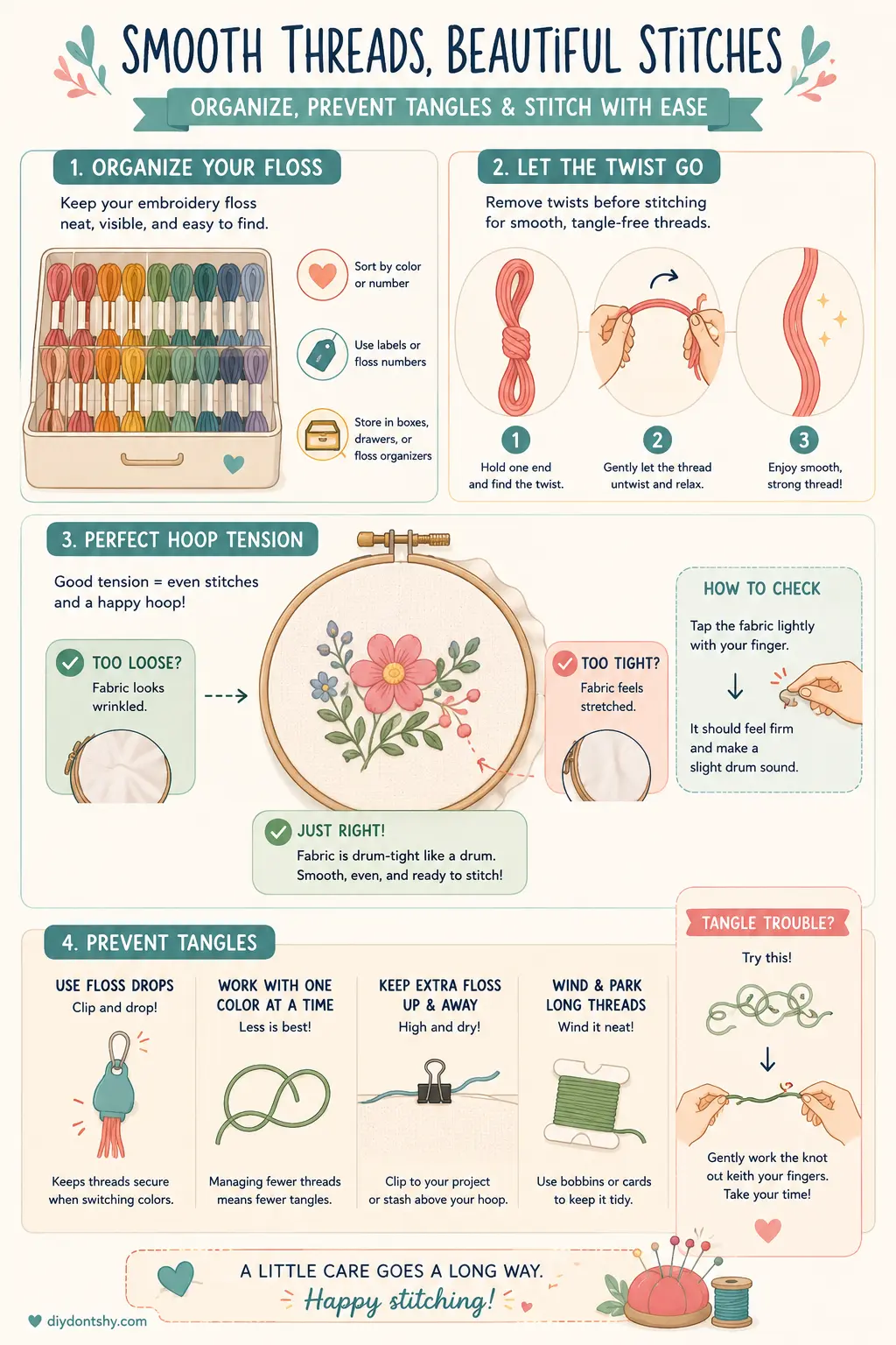 Stylized embroidery thread management and tangle prevention