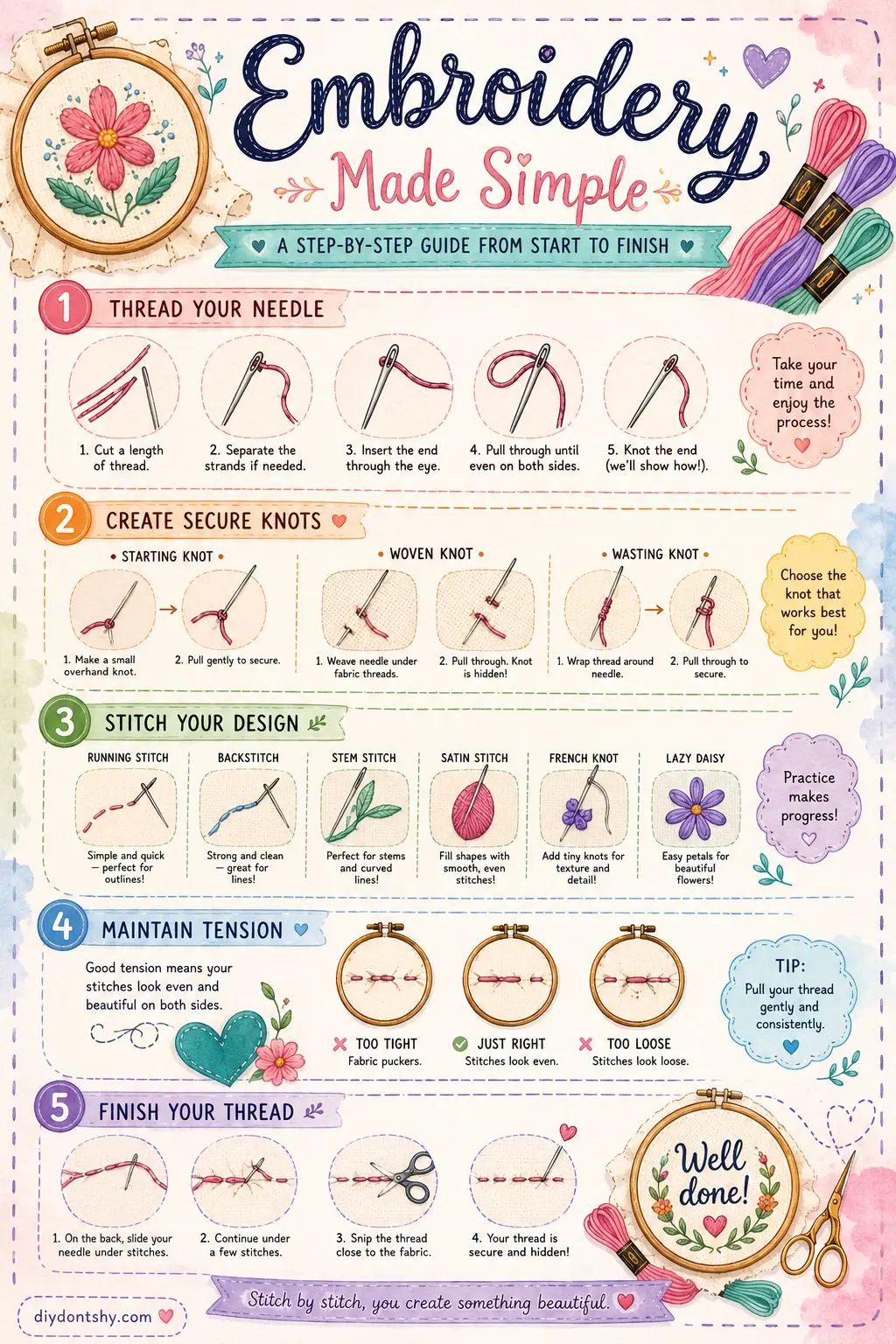 Complete embroidery knot guide with secure stitching workflow