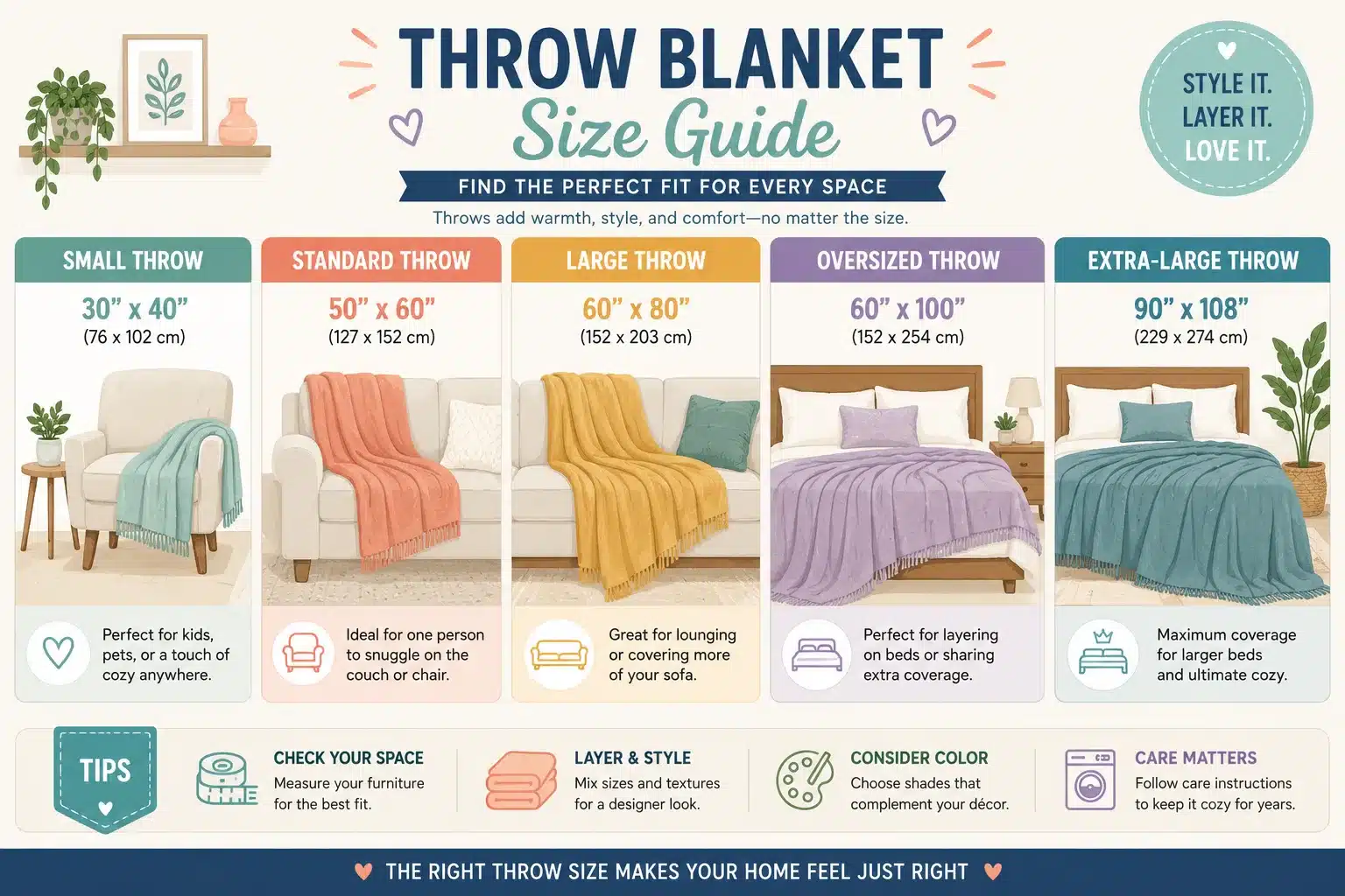 Illustrated comparison of common throw blanket sizes and uses