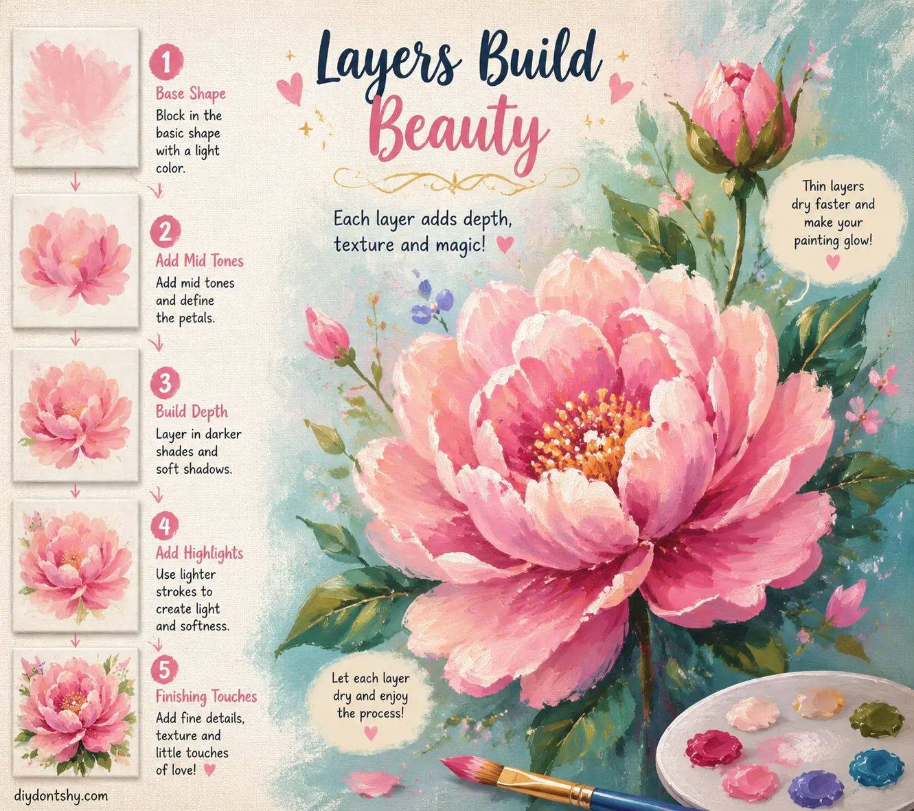 Illustration showing layered acrylic techniques creating soft flower textures