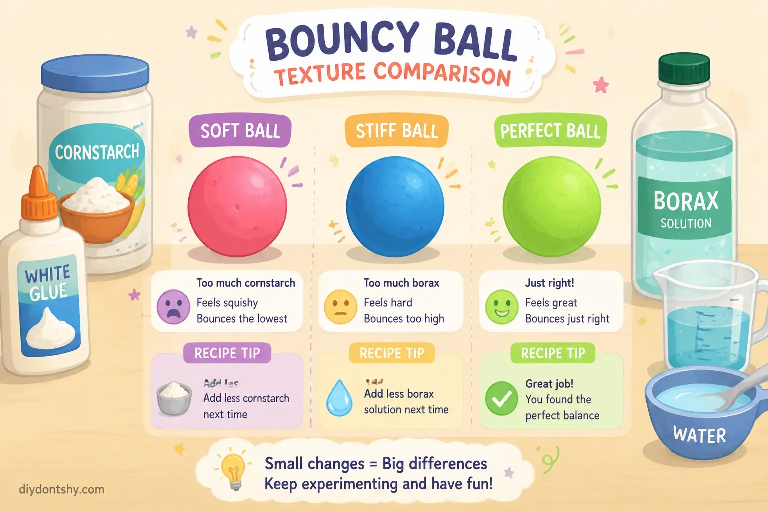Homemade bouncy ball texture comparison showing ingredient balance