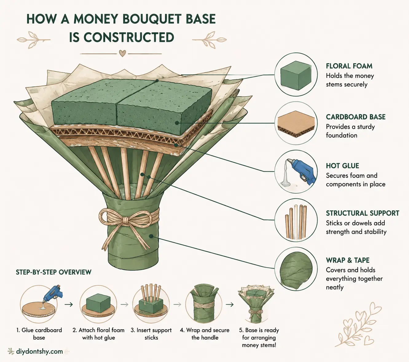 Building stable base for money bouquet arrangement