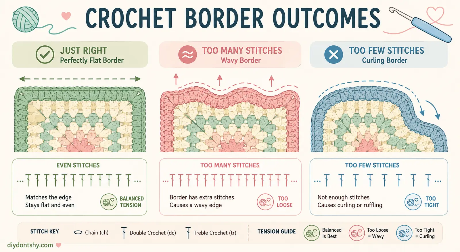 Crochet blanket with examples of smooth, wavy, and tight border tension