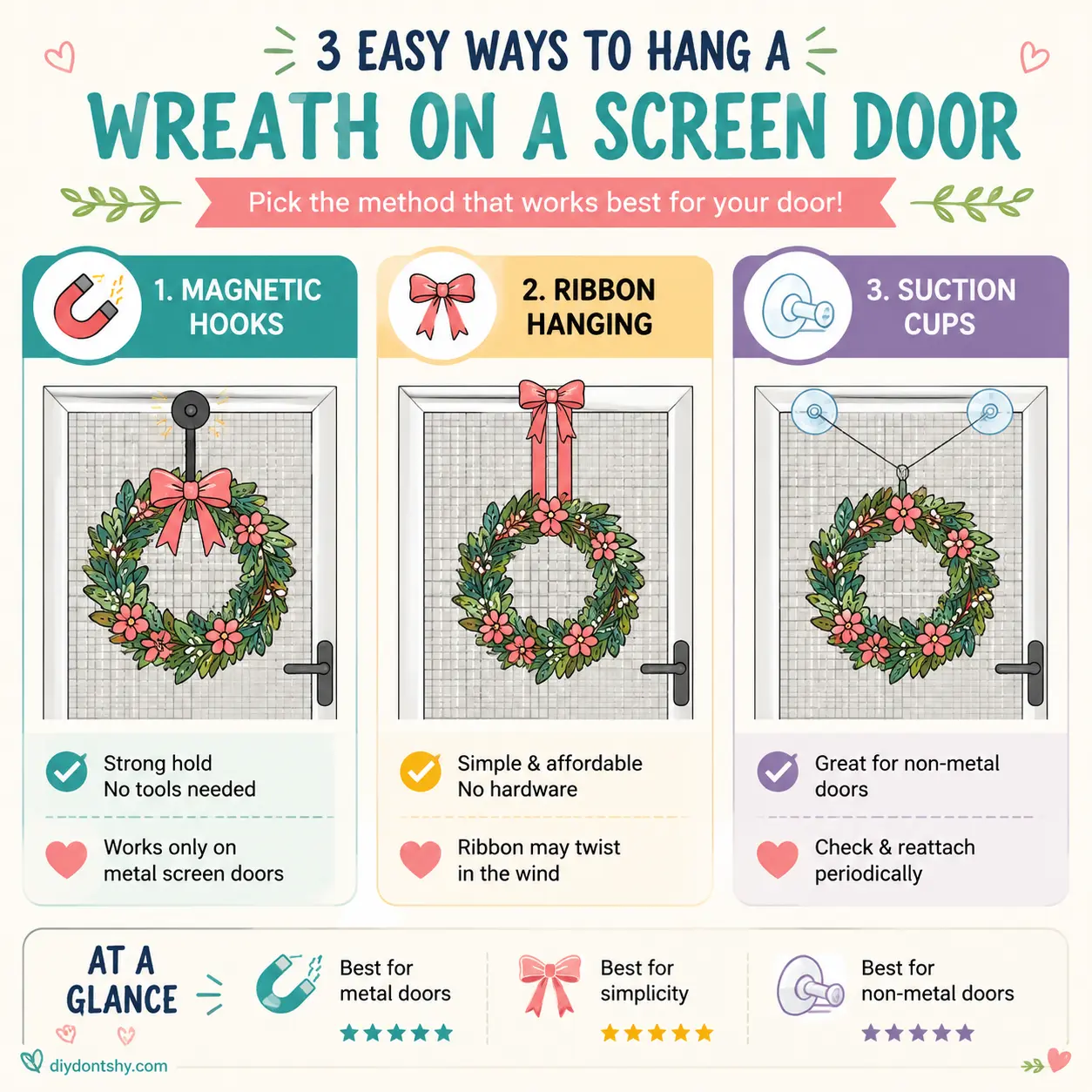 Comparison of wreath hanging methods for screen doors