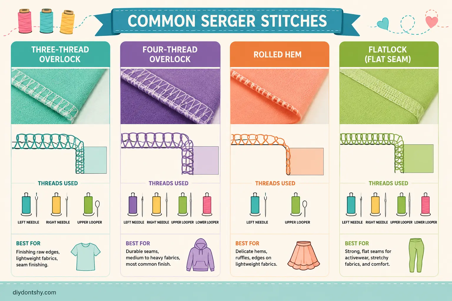 Illustrated guide to common overlock stitch types