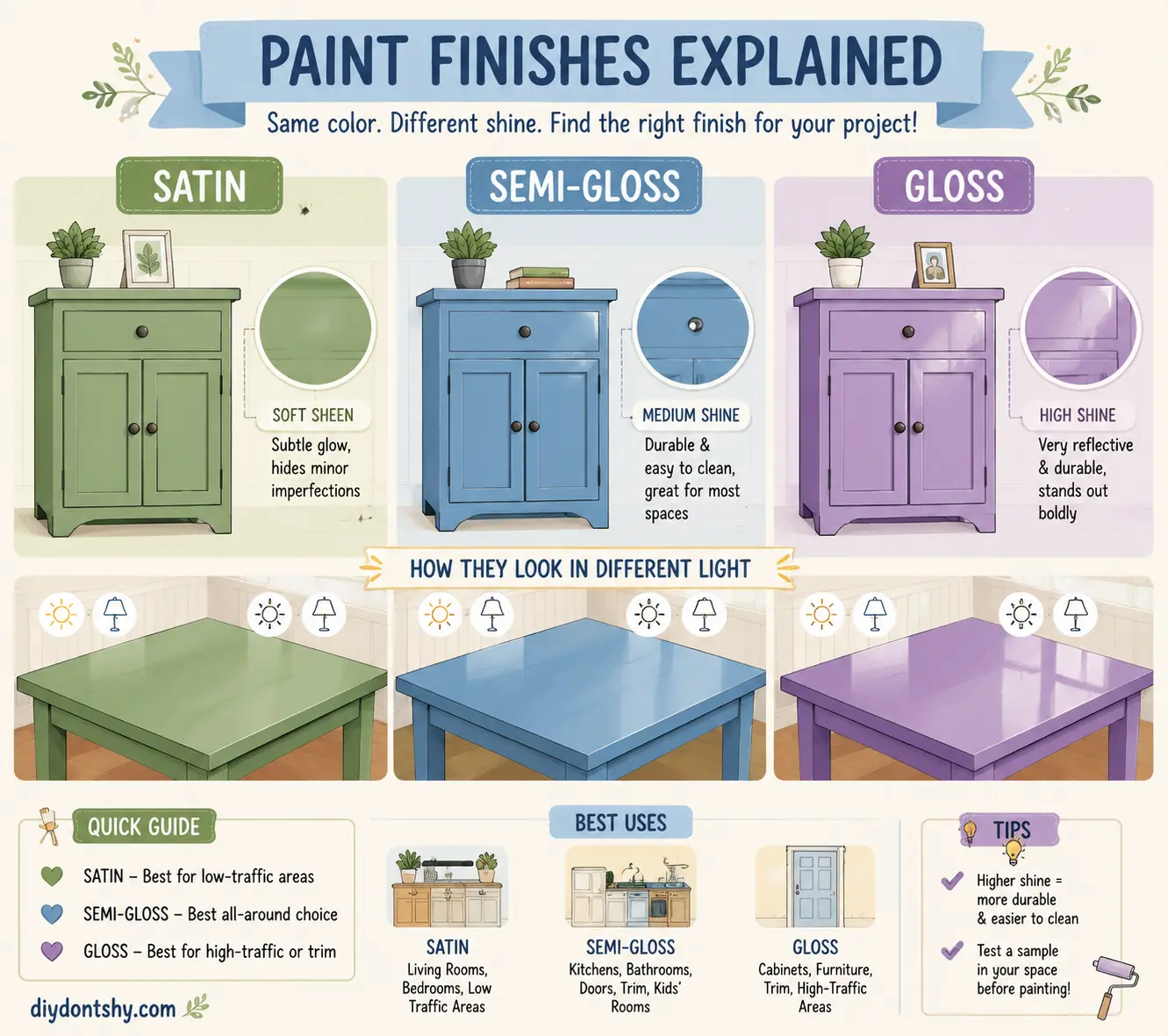 Choosing the right paint finish for wood surfaces