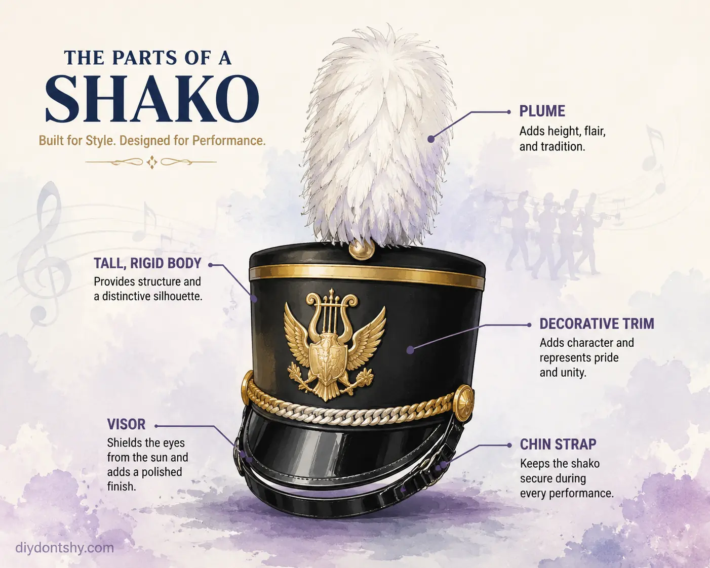 Illustration showing the unique features of a marching band shako